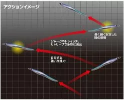 CB One G2 Gravity Control Jig 150g 41 CB One G2 Gravity Control Jig 150g -Cheap Jigging Rods Store CB One G2 action 8ad273c4 3375 46e7 b9b0 fa12a5ef08f5