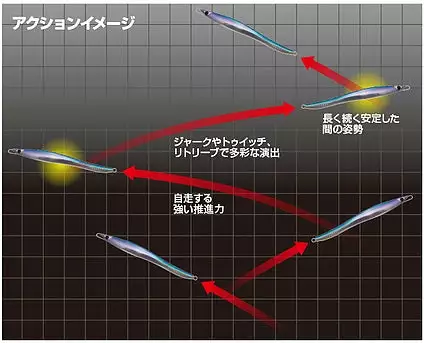 CB One G2 Gravity Control Jig 150g 7 CB One G2 Gravity Control Jig 150g - Image 5