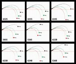 2019 Yamaga Blanks Galahad 526S -Cheap Jigging Rods Store GAL curve 1
