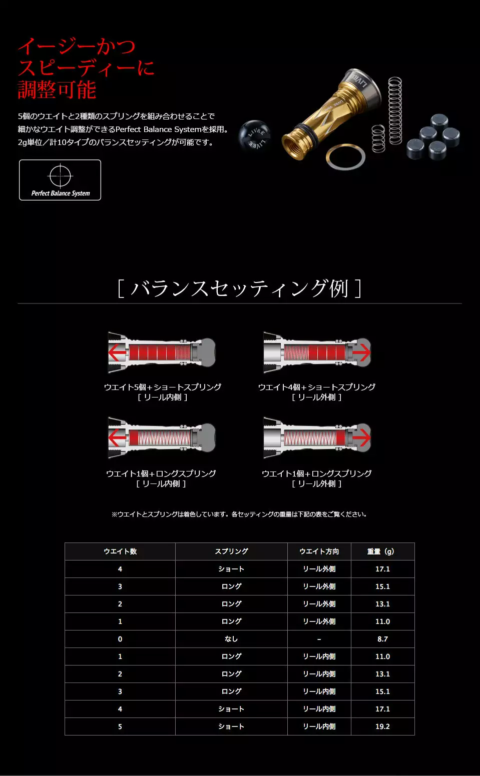 Livre Balancer Type II - Outside Model (Long) 5 Livre Balancer Type II - Outside Model (Long) - Image 3