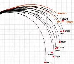 Ripple Fisher Selfish 607S -Cheap Jigging Rods Store SEL c 159291e9 0979 49ae bf41 a6f71ee1ca8a