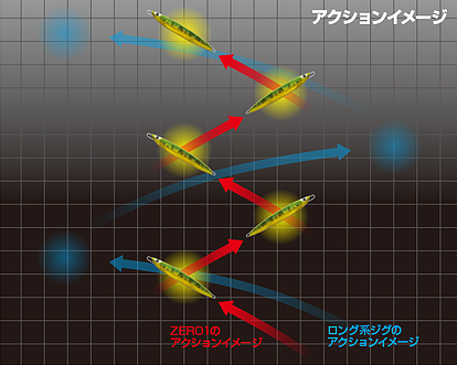 CB One Quick Zero 1 Jig 5 CB One Quick Zero 1 Jig - Image 3